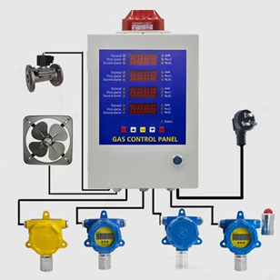Gas Monitors & Detection